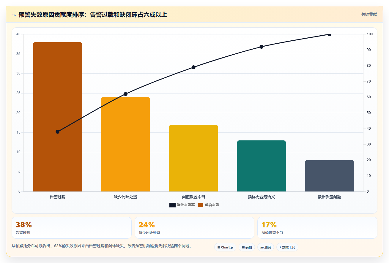 数据分析预警机制,风险提前识别技巧