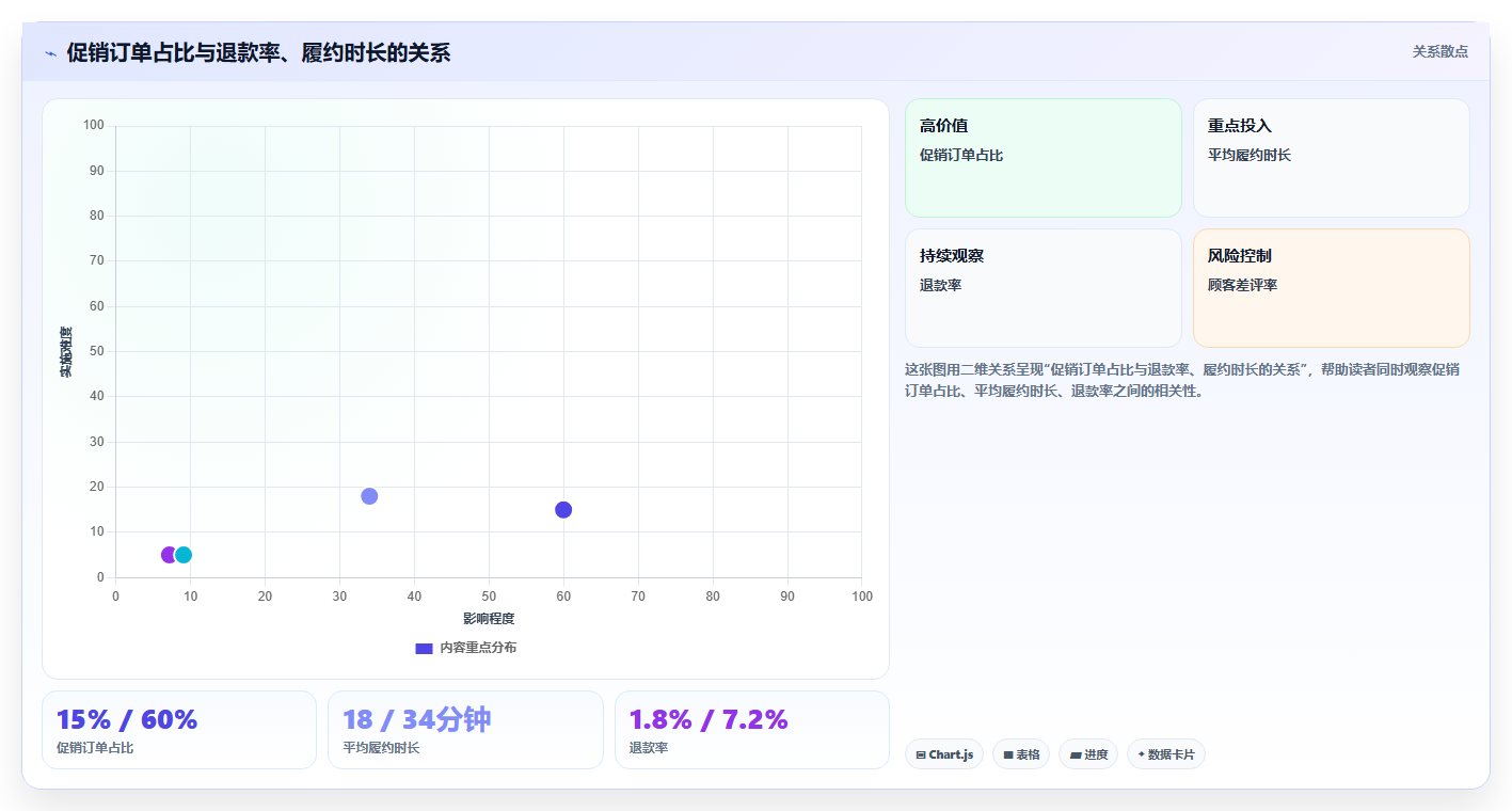经营报表模板:连锁品牌流程图解:收入结构如何减少只看营业额