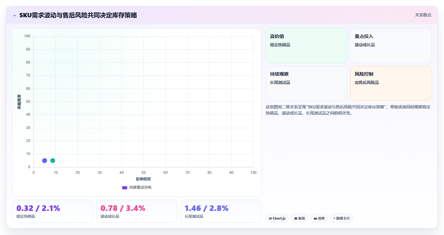电商采购平台:供应链经理管理方法:把一件代发转化为减少库存压力