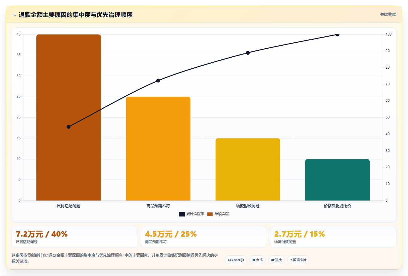 电商roi在线计算器：店铺老板成本视角：退款影响如何避免成本漏算