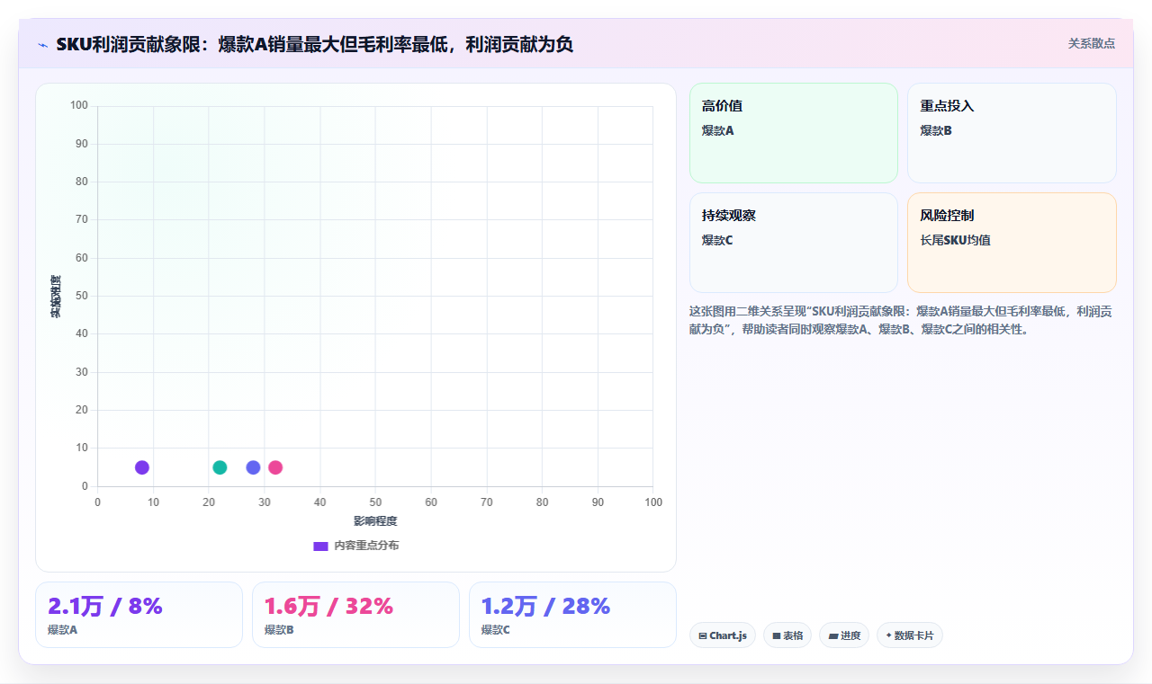 财务数据分析辅助决策 预算成本收入利润的多维分析