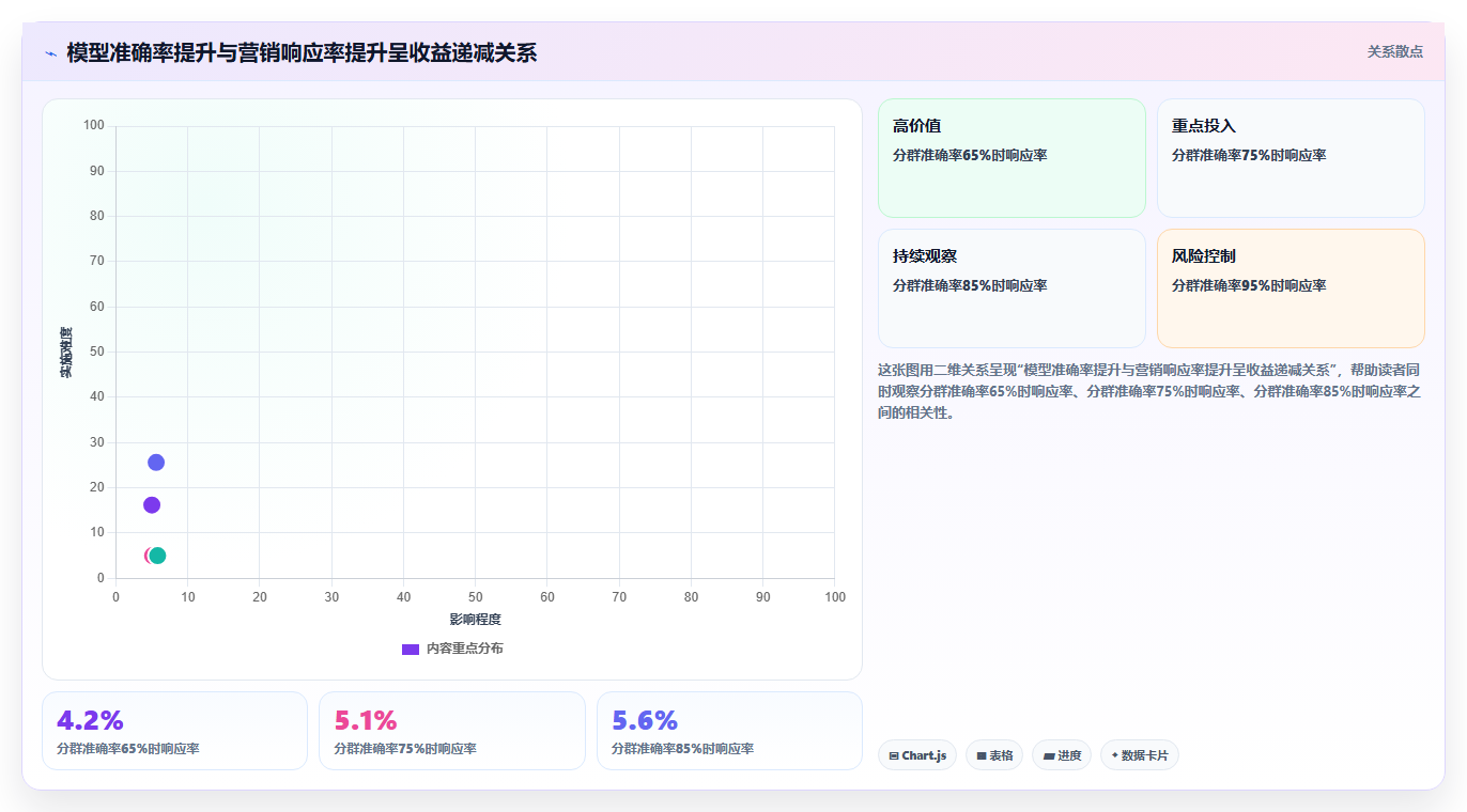 数据分析实战教学，客户分群精准营销
