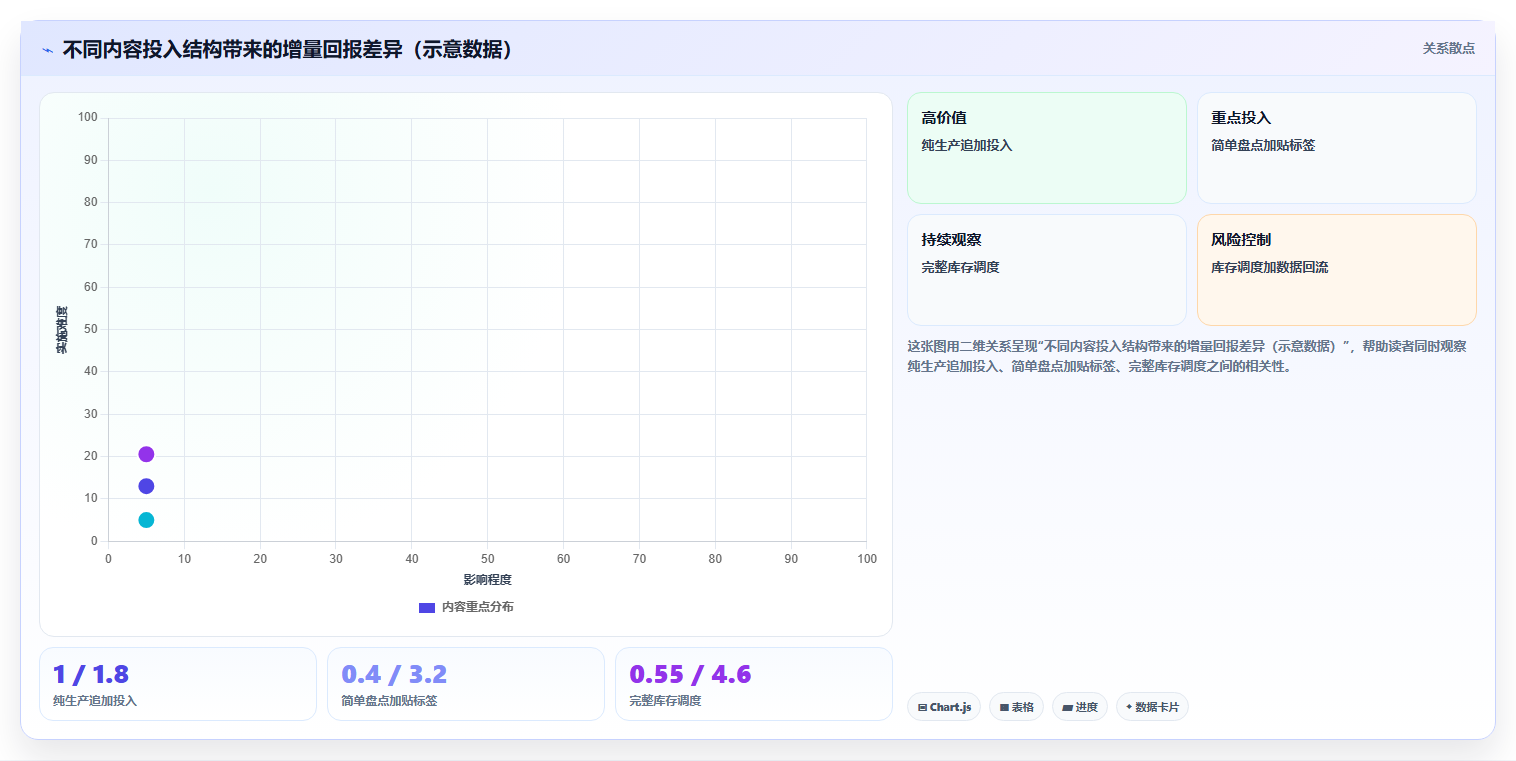 数据库存短视频私域 短视频私域流量适配库存增量