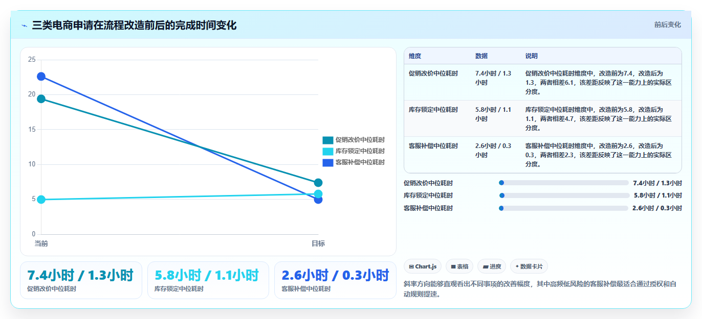 电商运营管理系统：电商新手评估框架：流程审批是否真正带来加快决策速度