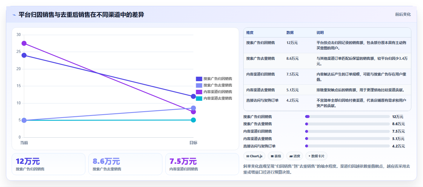 电商roi在线计算器：电商新手数据版路线：老板汇报从准备、执行到复盘