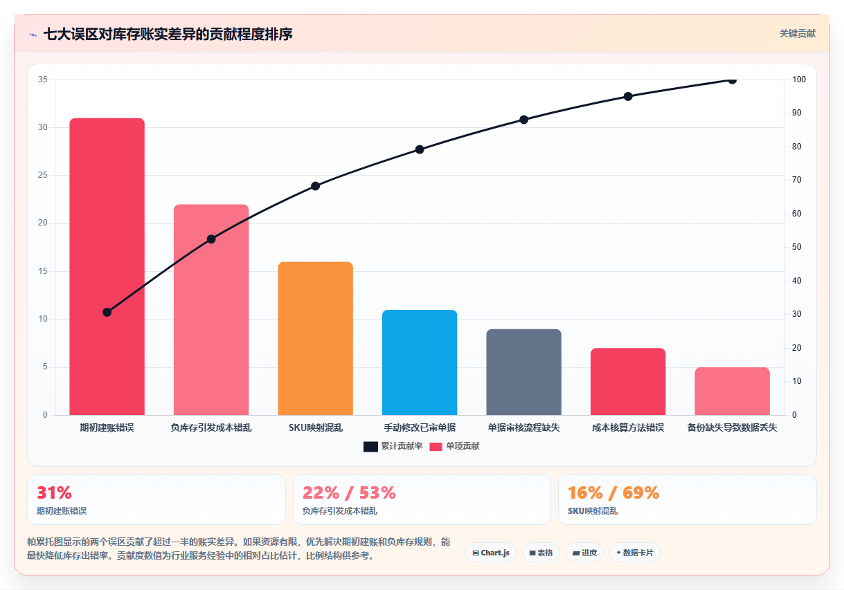 电商进销存新手避坑 新手商家进销存使用注意事项
