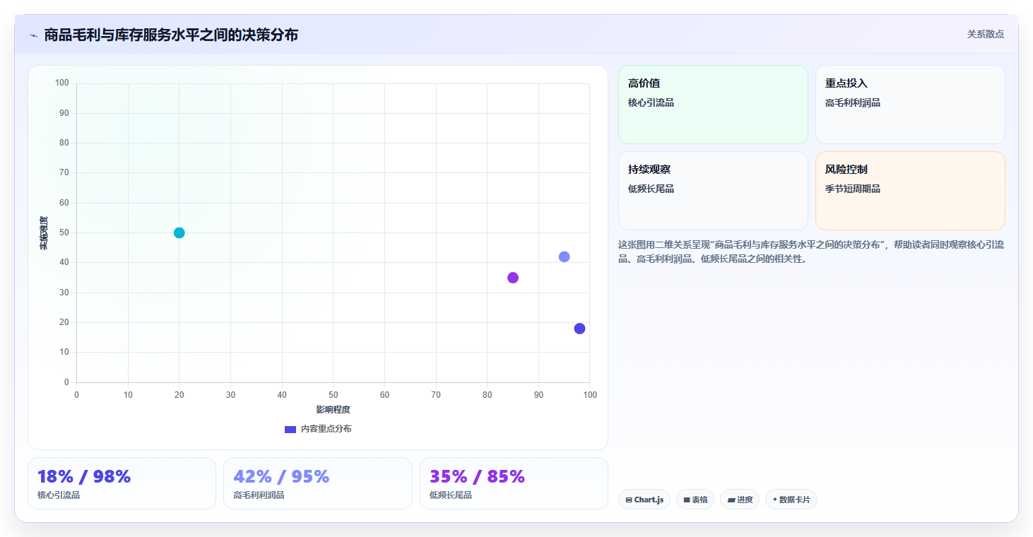 电商进销存软件：多平台商家从零入门：流程重构先掌握库存预警