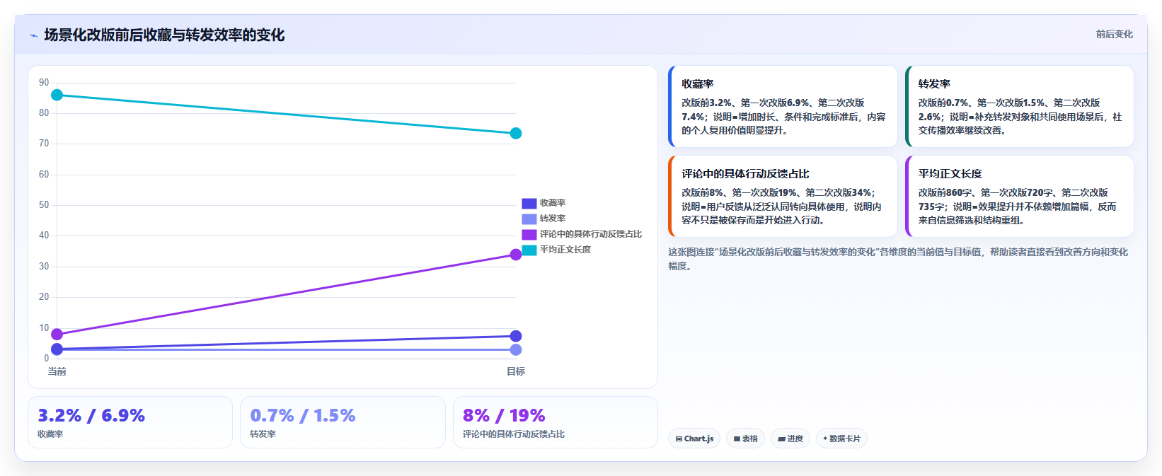 小红书盘点账号数据分析优化 干货盘点提升转发收藏