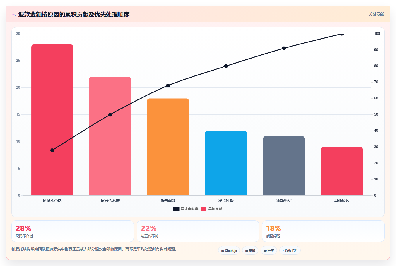 电商roi在线计算器:投放人员操作手册:利润改善中的退款影响怎么落地