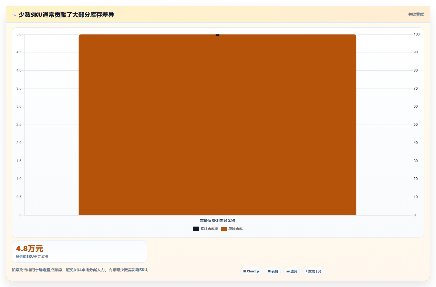 sku库存:运营团队问题诊断:SKU编码卡在库存积压怎么办