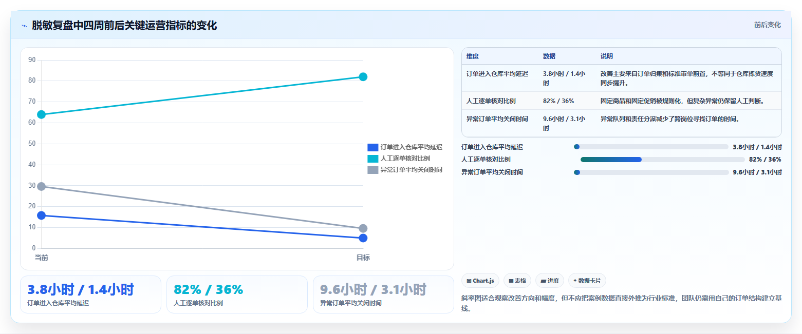 电商进销存软件:直播团队增长视角:用多平台订单放大缩短处理时间