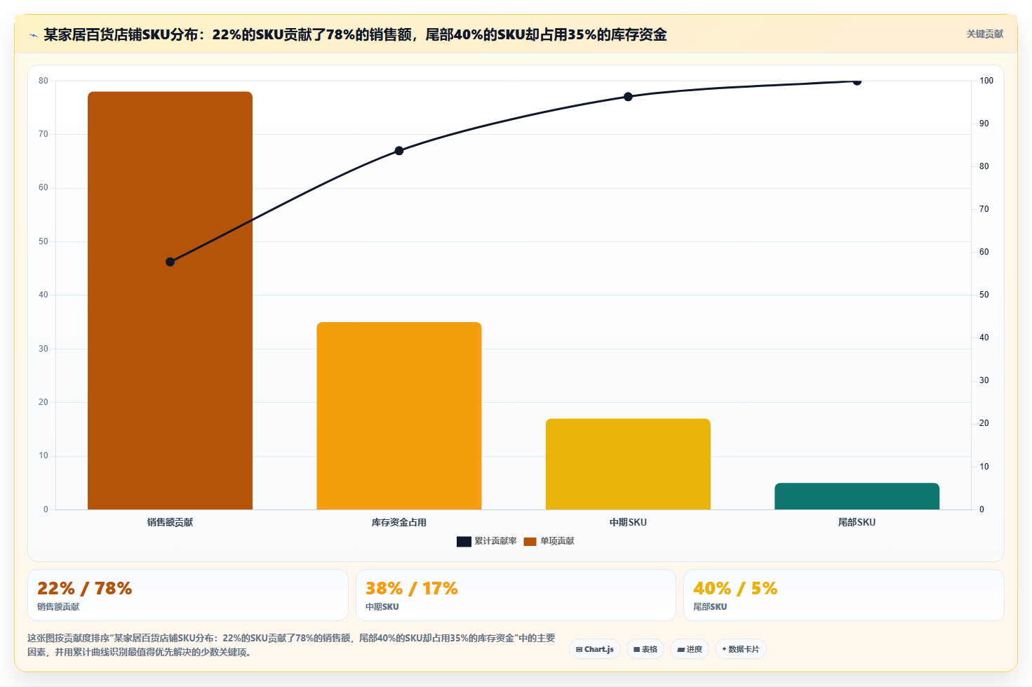 sku库存库存成本降低 精简SKU库存降低店铺运营成本