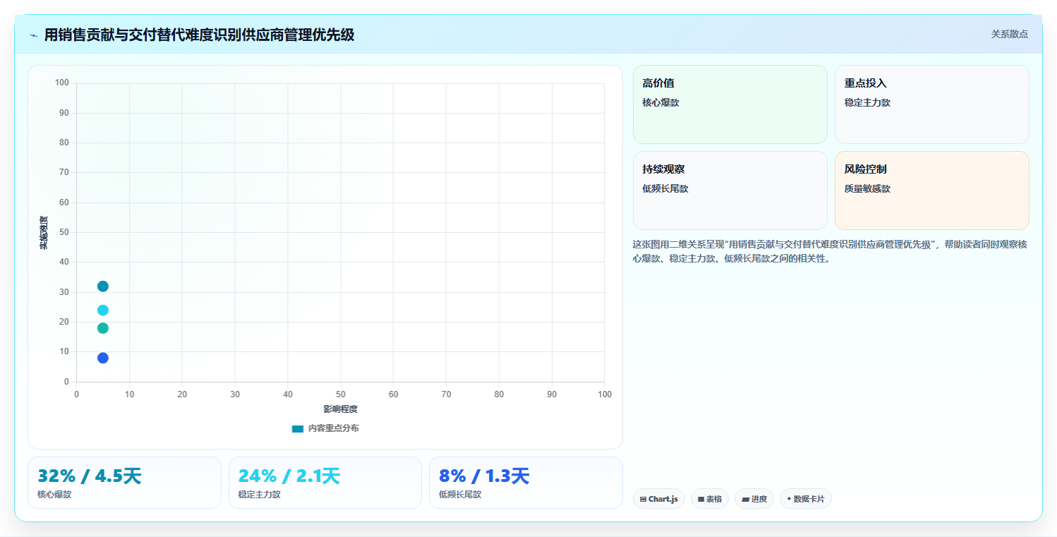 电商采购平台:电商卖家操作手册:旺季备货中的供应商管理怎么落地