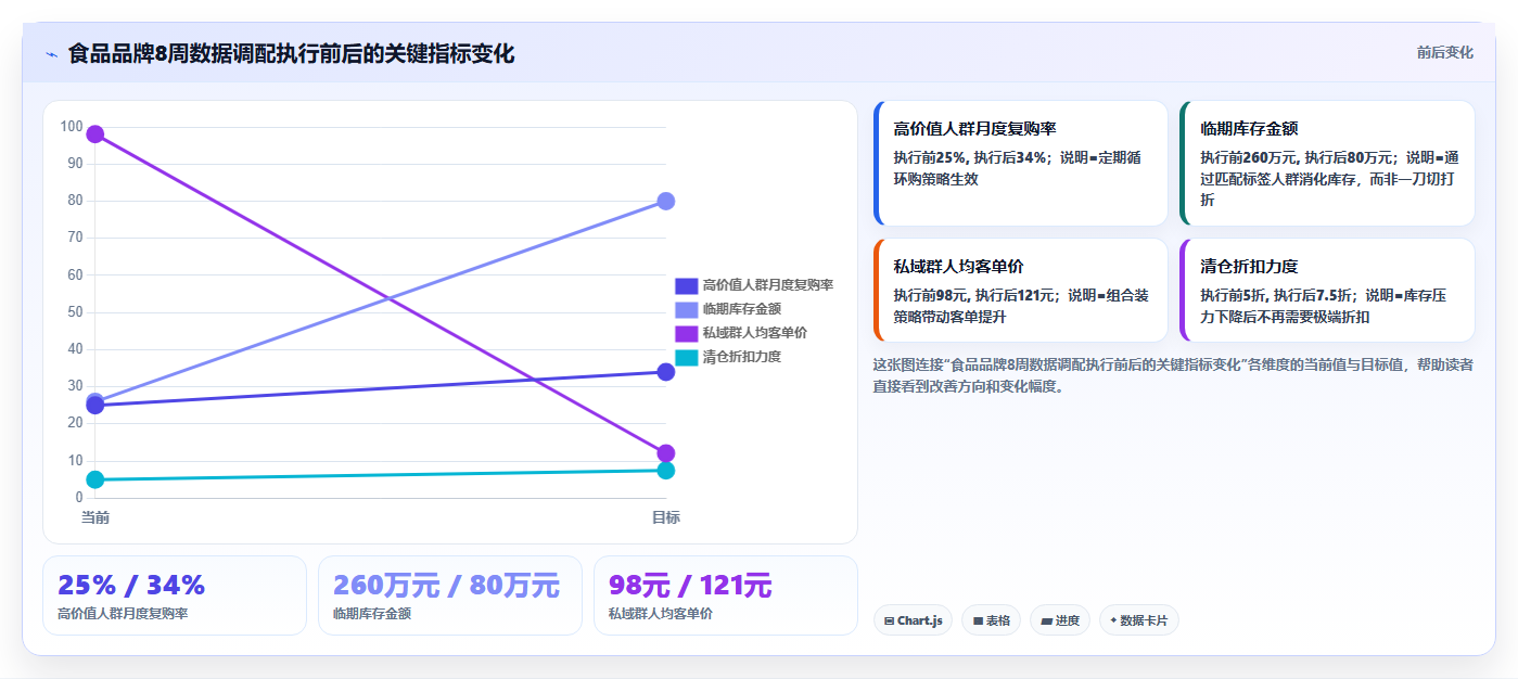 数据库存私域沉淀 公域流量数据适配私域库存调配