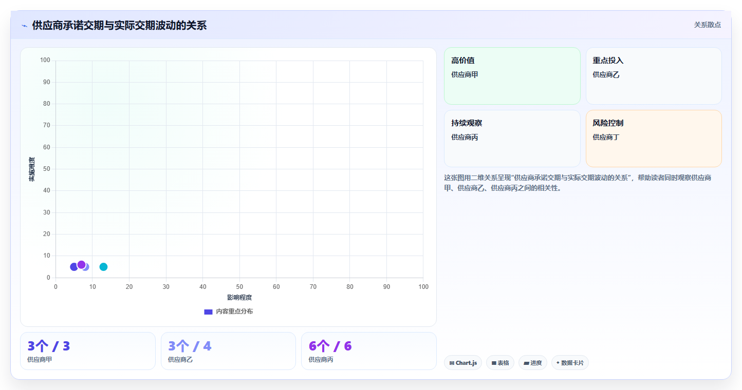 电商采购平台:采购新手实战复盘:首次找货源中货源不稳定的定位步骤