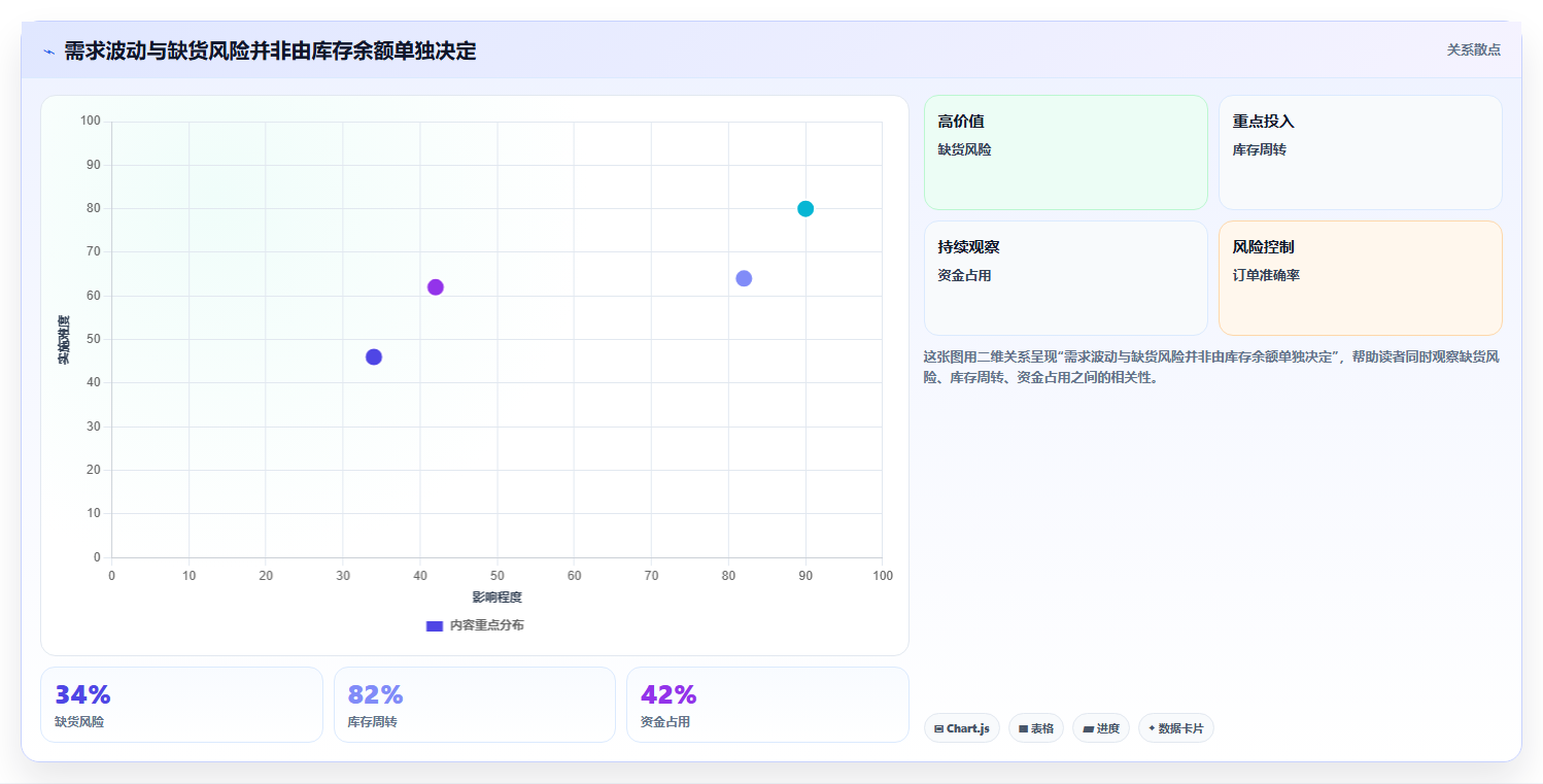 sku库存：采购人员团队版复盘：围绕安全库存提炼下一步动作