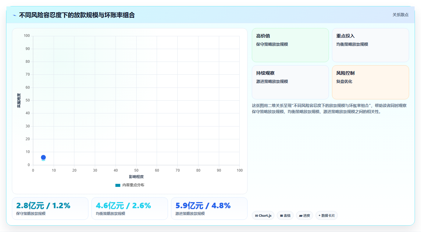 数据分析供应链金融,风控与业务优化