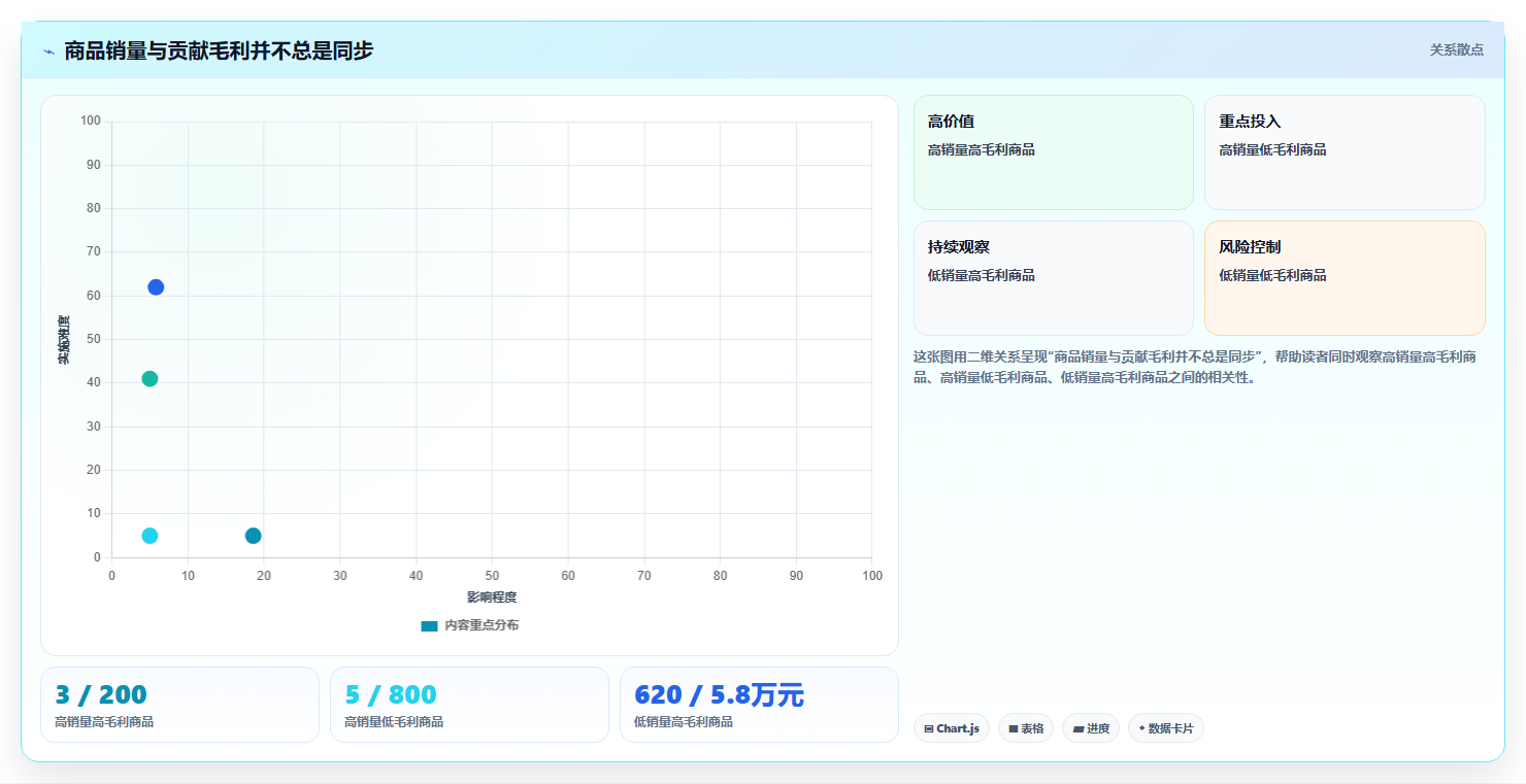 b2c电商系统:运营主管基础版路线:降本增效从准备、执行到复盘