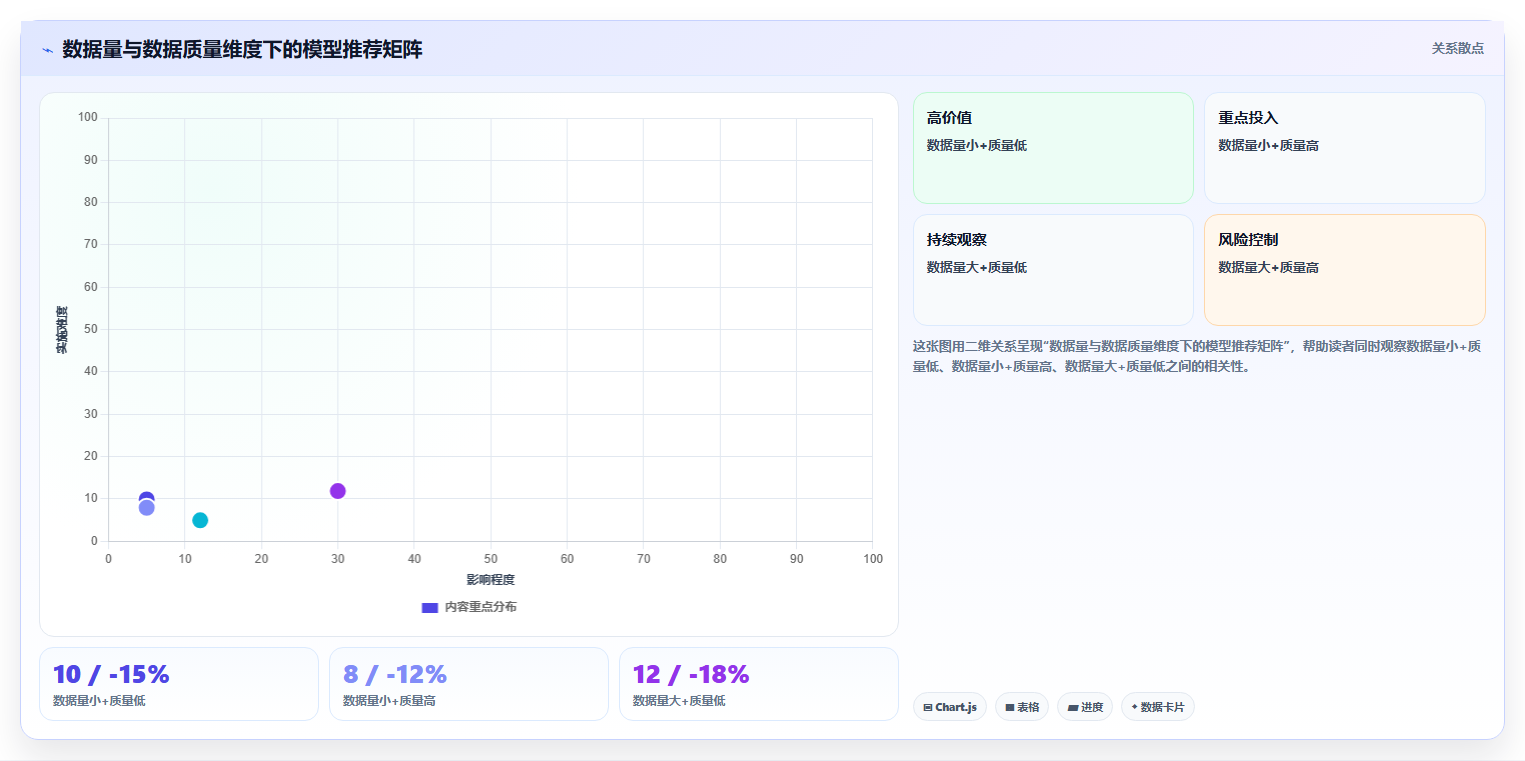数据分析之新能源 - 发电预测与故障诊断