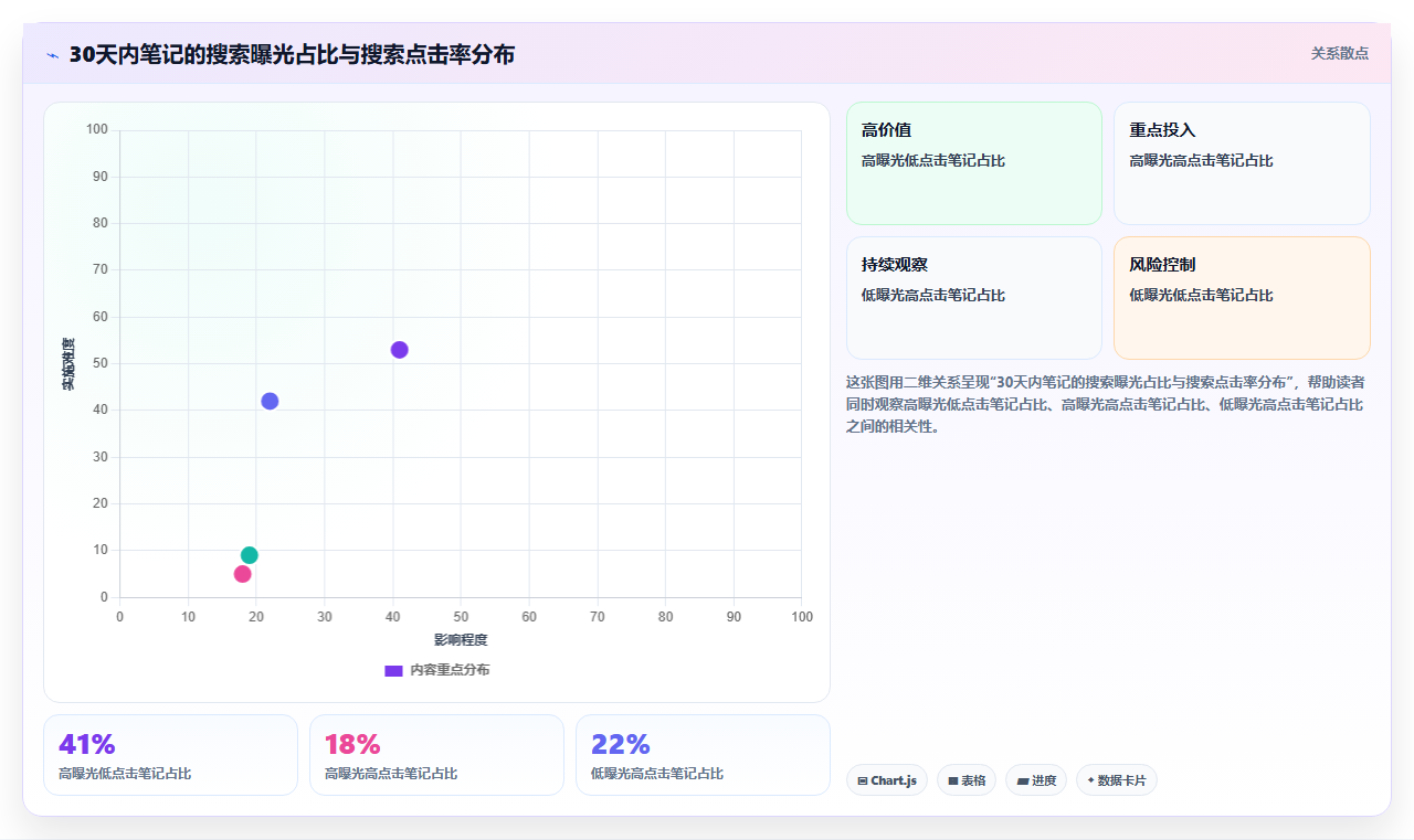 小红书数据分析落地方法 把数据结果转化为流量
