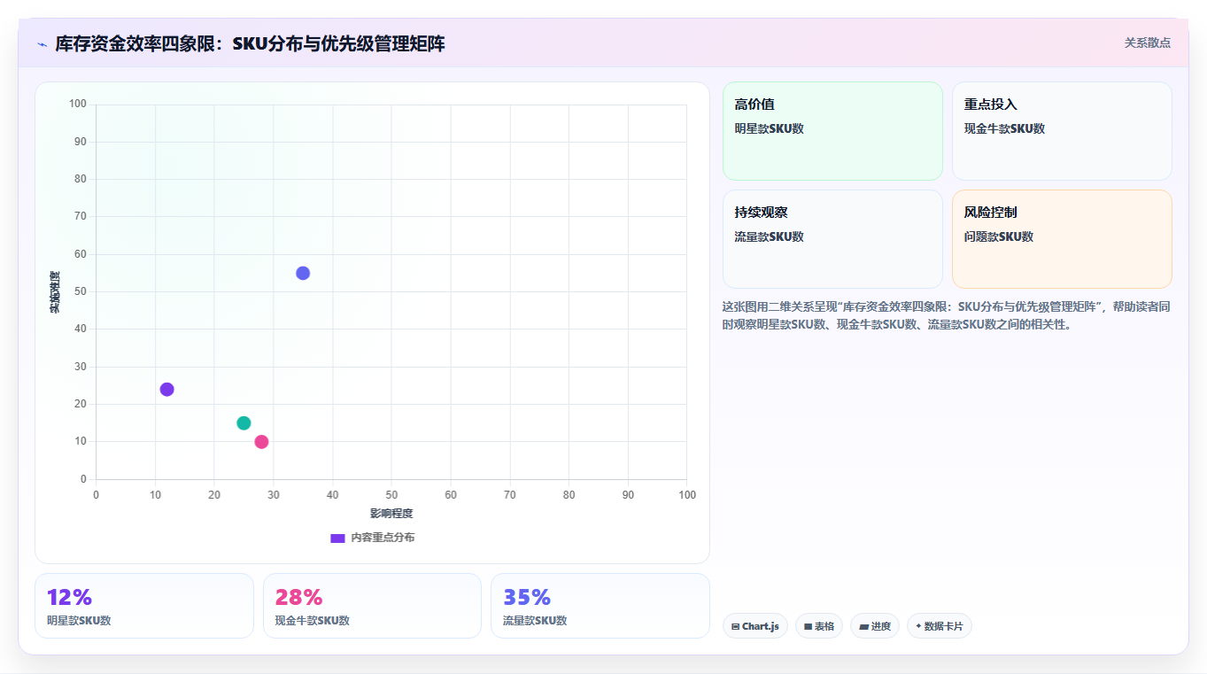 数据库存高端管控 高端店铺高客单库存数据提升策略