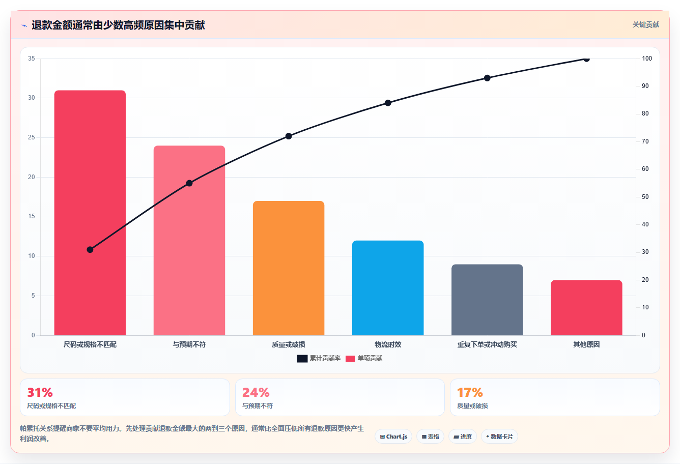 天猫数据:品牌商家怎么用:从会员价值到降低退款影响