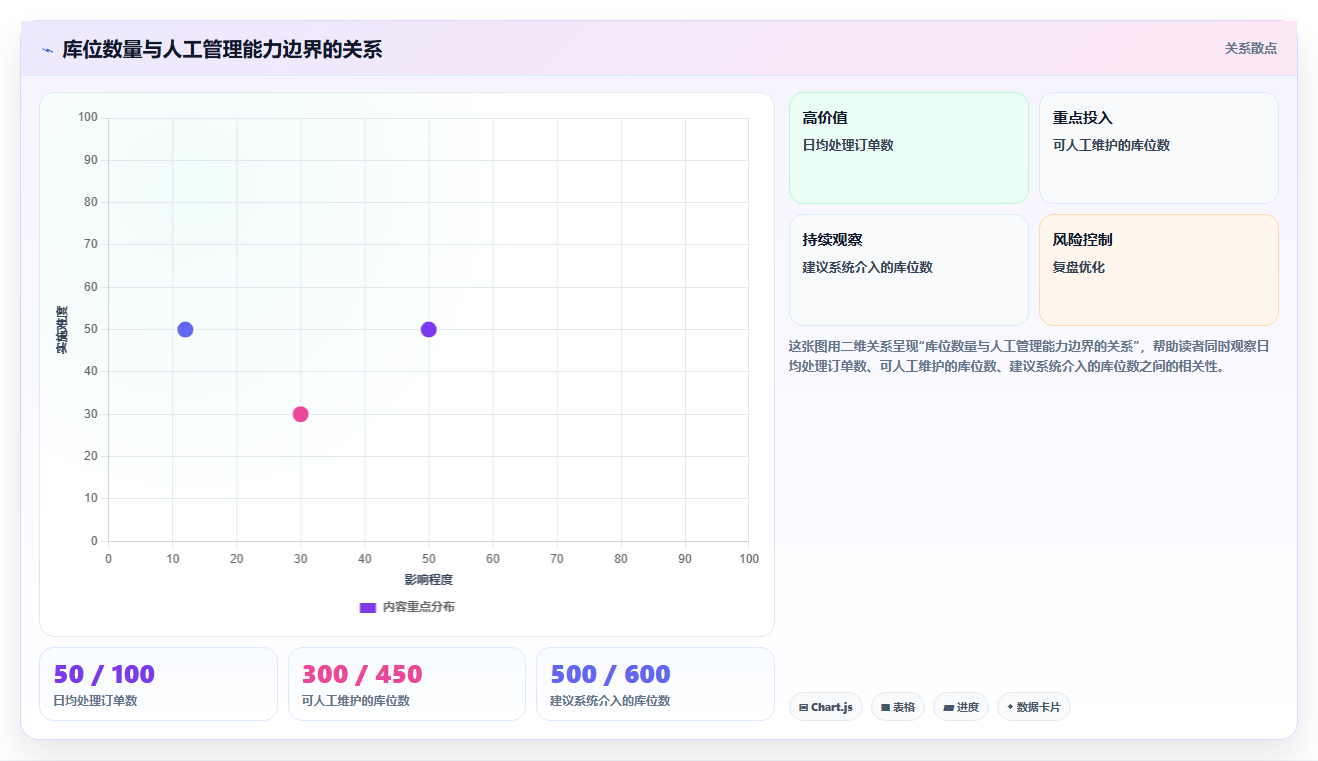 库存出入库多层仓库 分层物资出入库分类管理