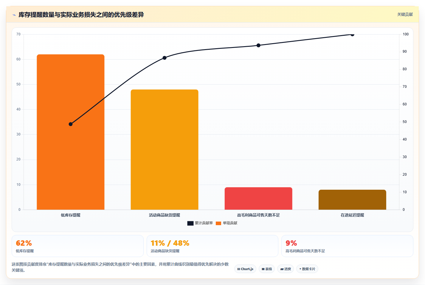 电商进销存软件：运营主管效率攻略：用库存预警加快缩短处理时间