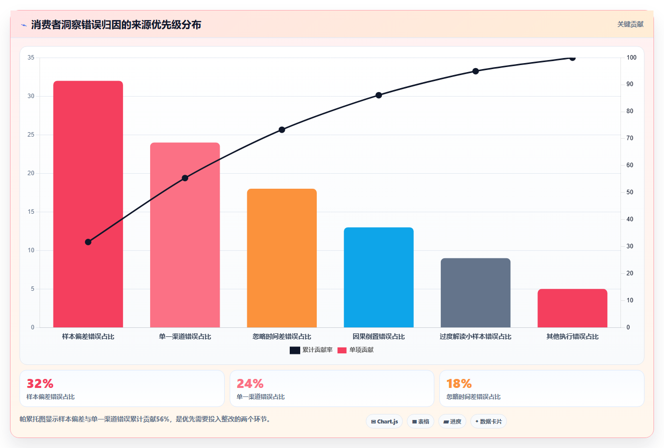 数据分析市场调研，消费者洞察数据方法