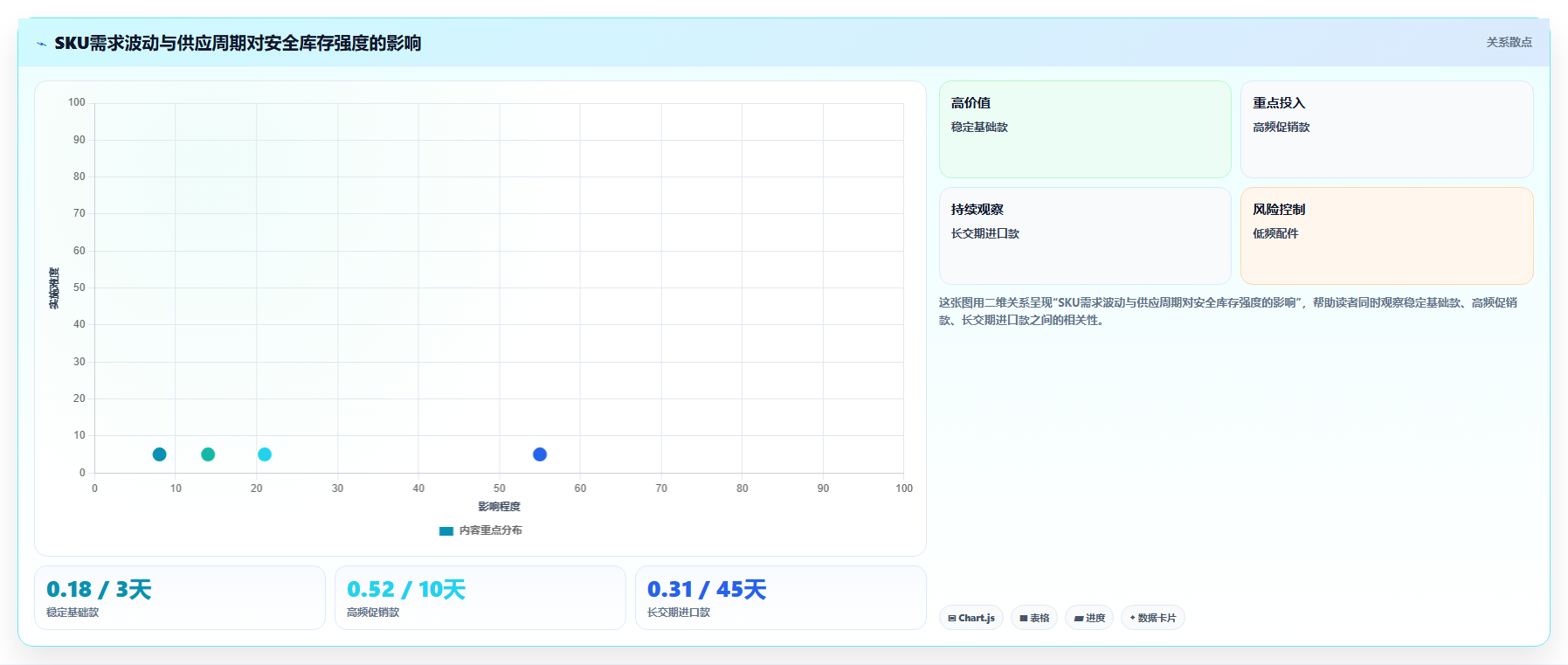 sku库存：品牌零售商团队协同指南：流程改造如何提升改善多仓协同