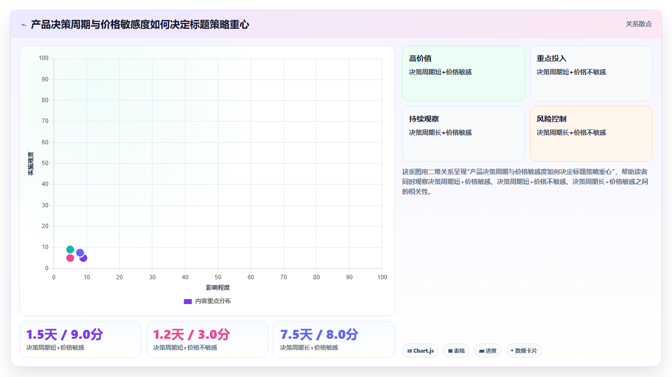 营业额分析标题秘诀 优化标题抢占流量拉升营业额