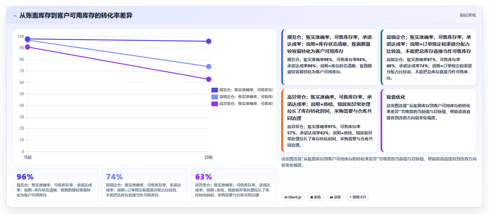 sku库存：采购人员成本视角：多仓同步如何避免缺货频发
