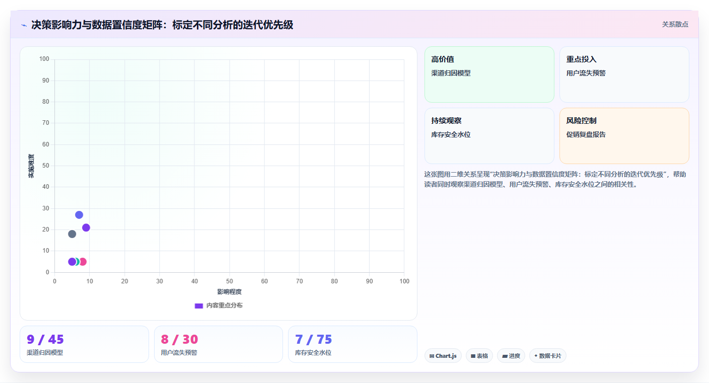 数据分析迭代思维,持续优化的理念