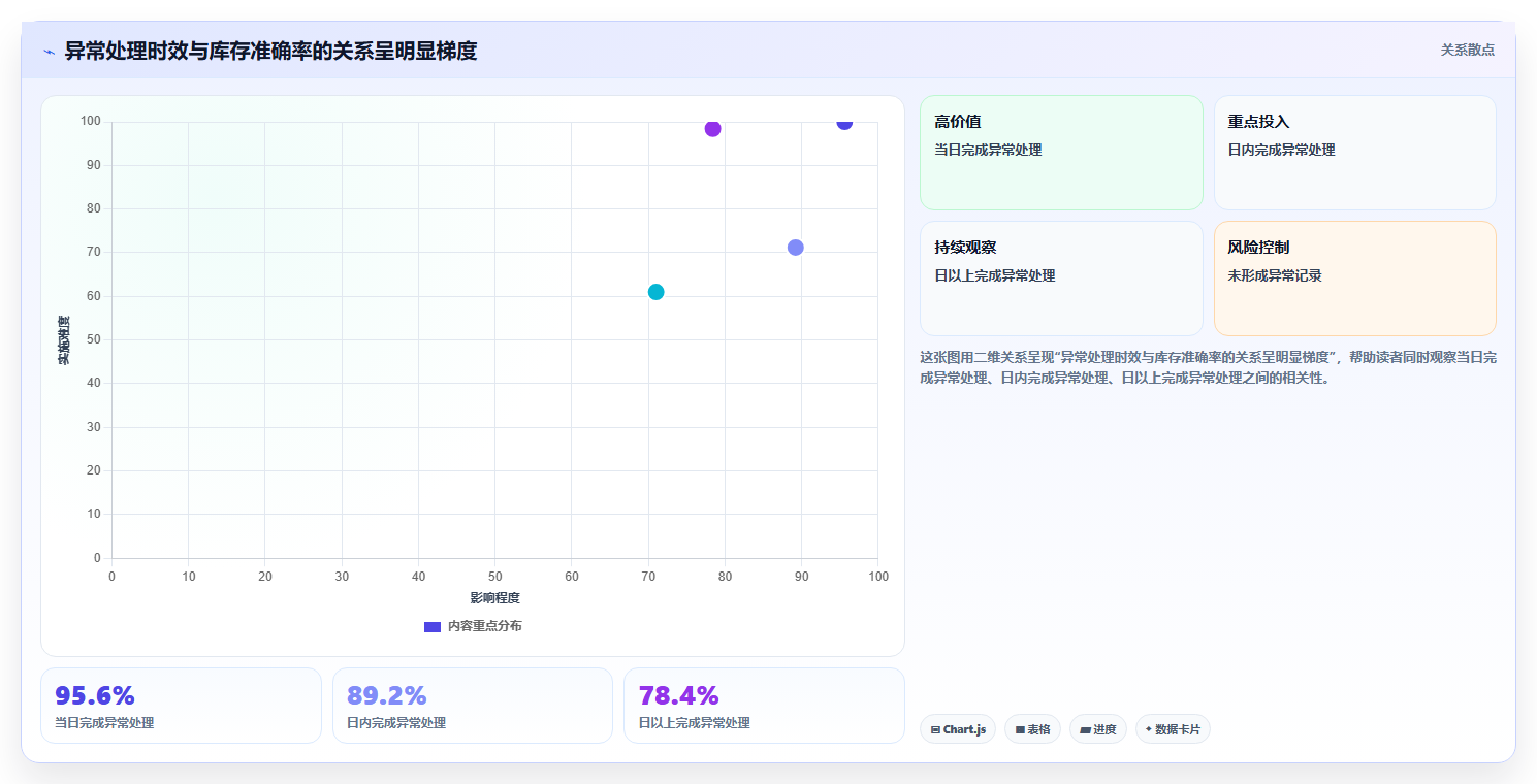 库存出入库收货流程 规范入库物资验收标准