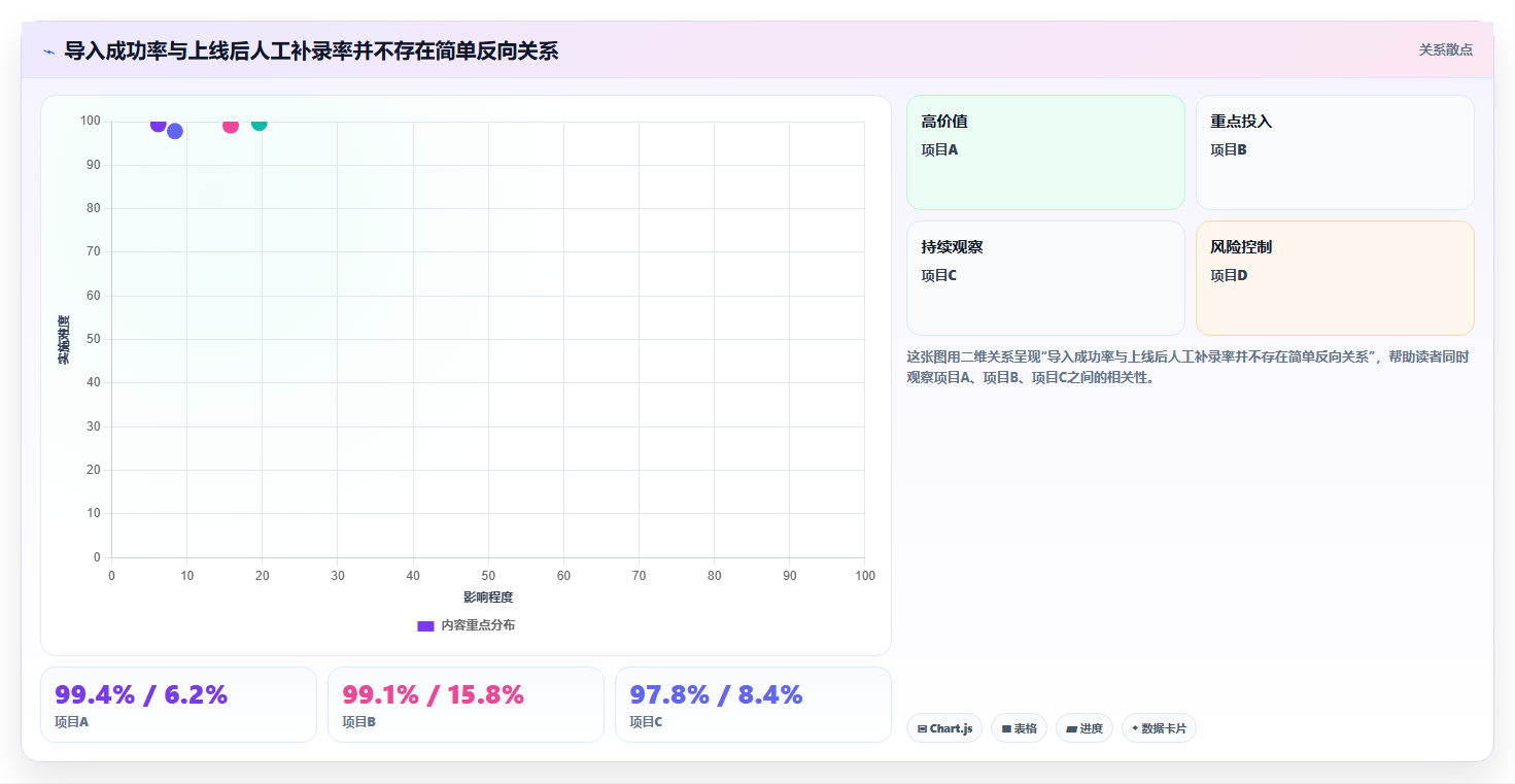 电商运营管理系统:品牌商家常见误区:系统迁移为什么总遇到重复录入