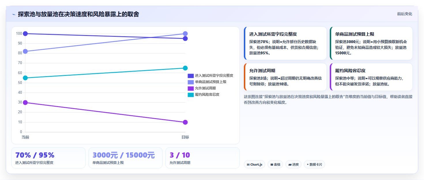 电商工具大全:直播团队管理方法:把选品工具转化为统一数据入口