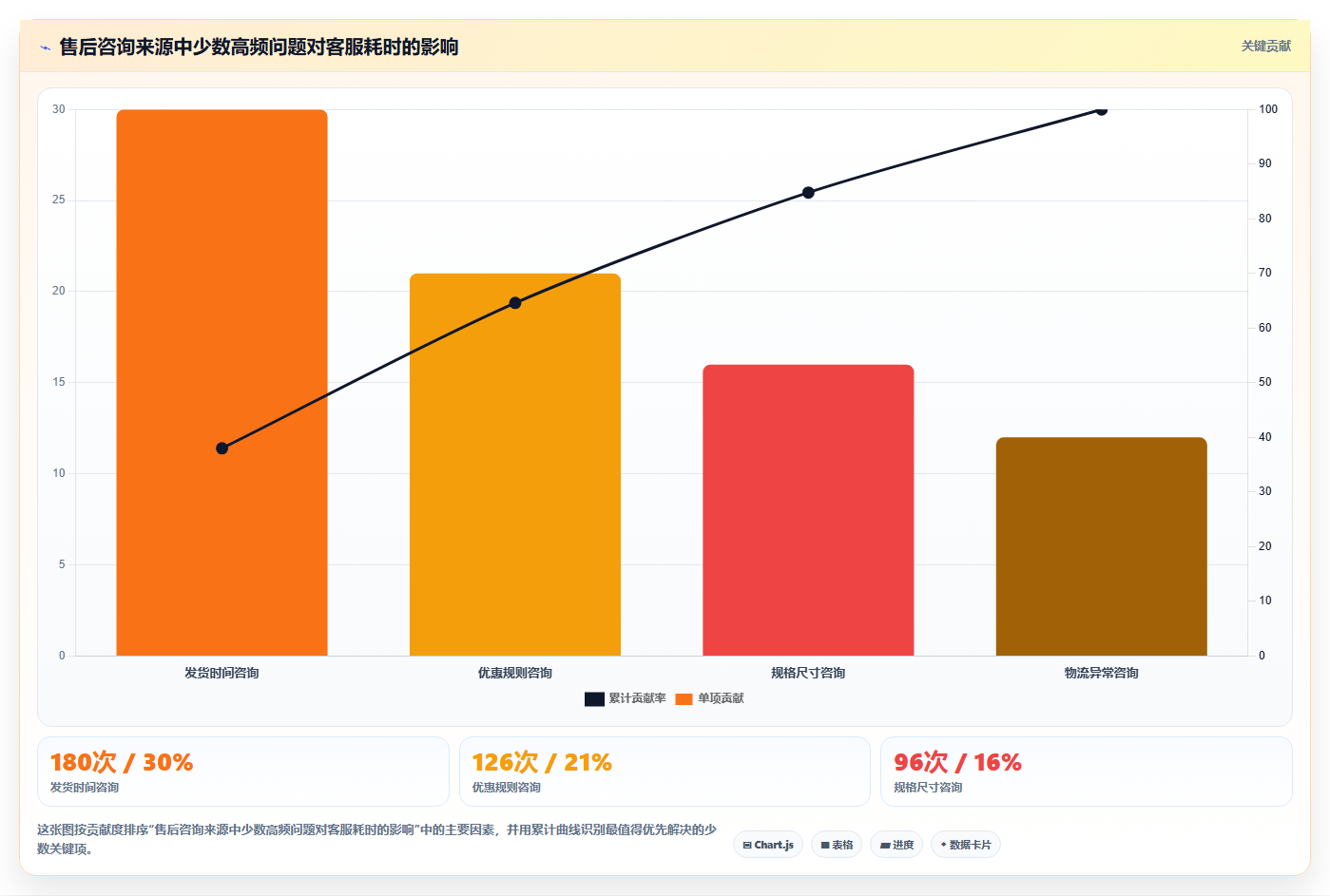 b2c电商系统:电商新手怎么用:从营销引擎到降低沟通成本