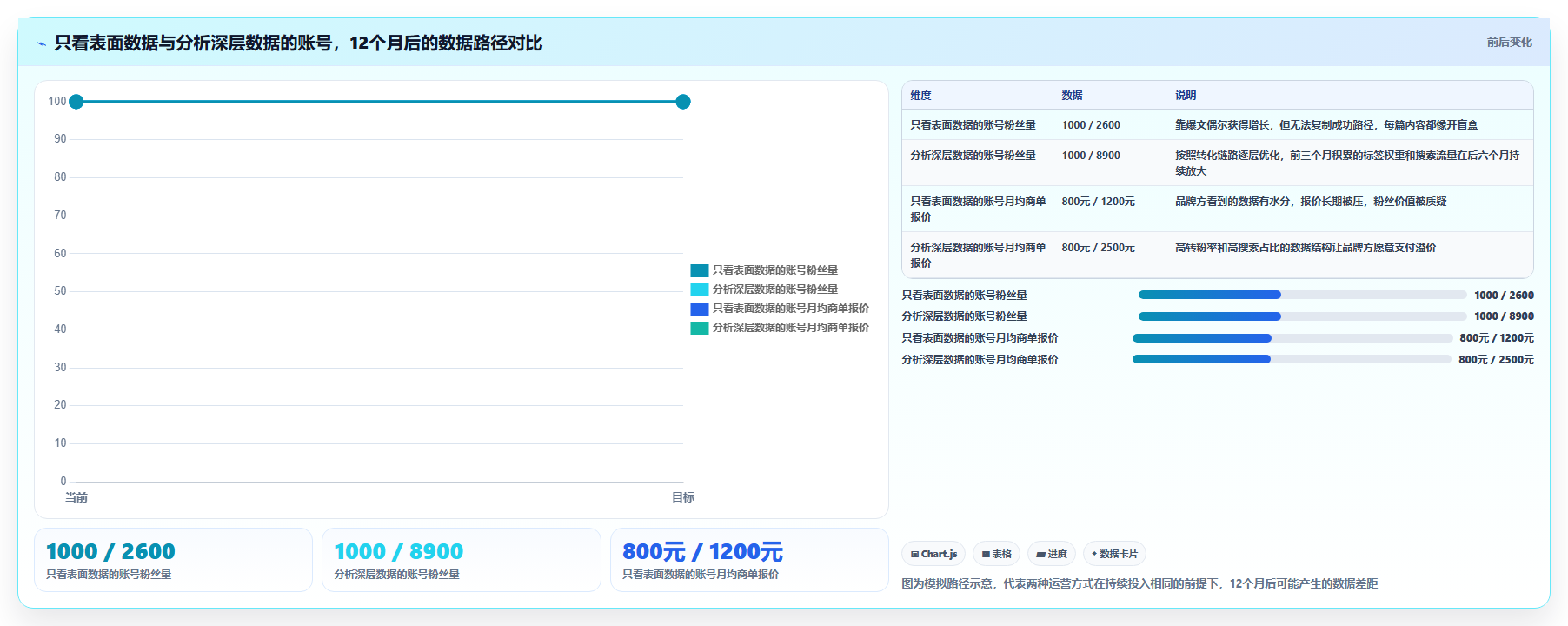 小红书数据优化运营策略 全方位提升账号综合数据