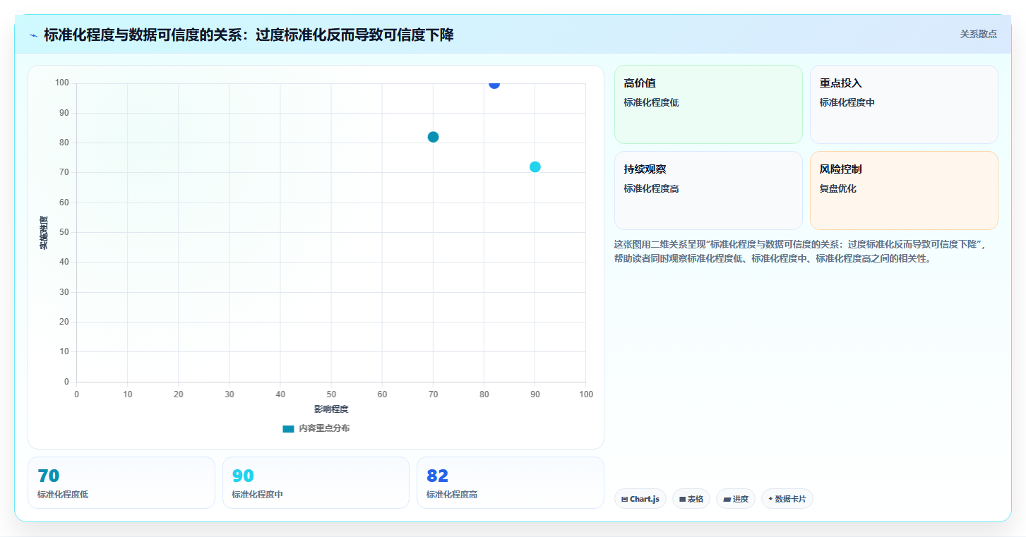 数据库存标准管控 标准化流程管控库存数据流转
