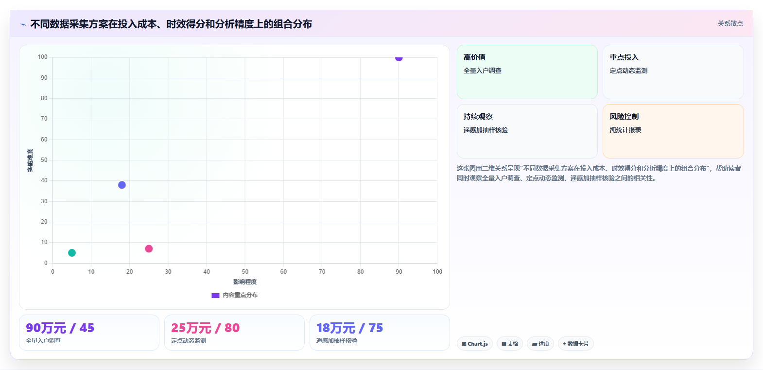 数据分析农业农村，产业发展与农户分析