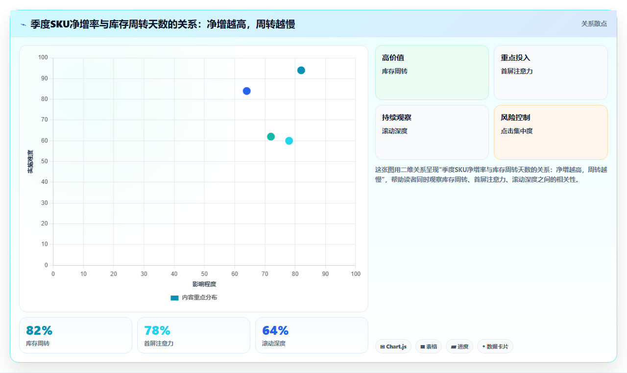 sku库存季度趋势 电商季度SKU库存变动趋势解读