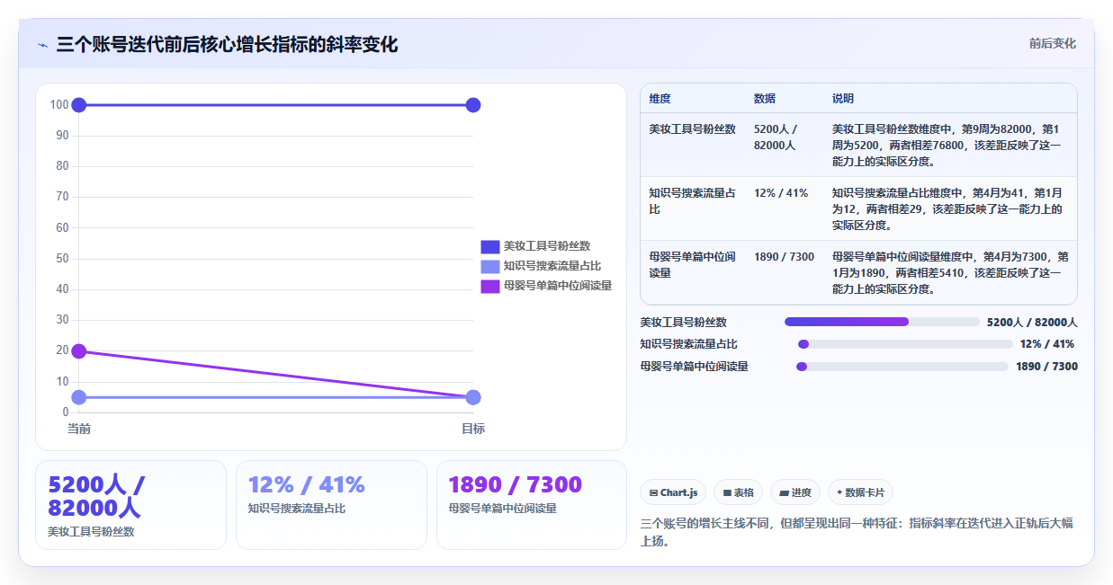 小红书数据分析助力内容迭代 持续优化贴合流量趋势