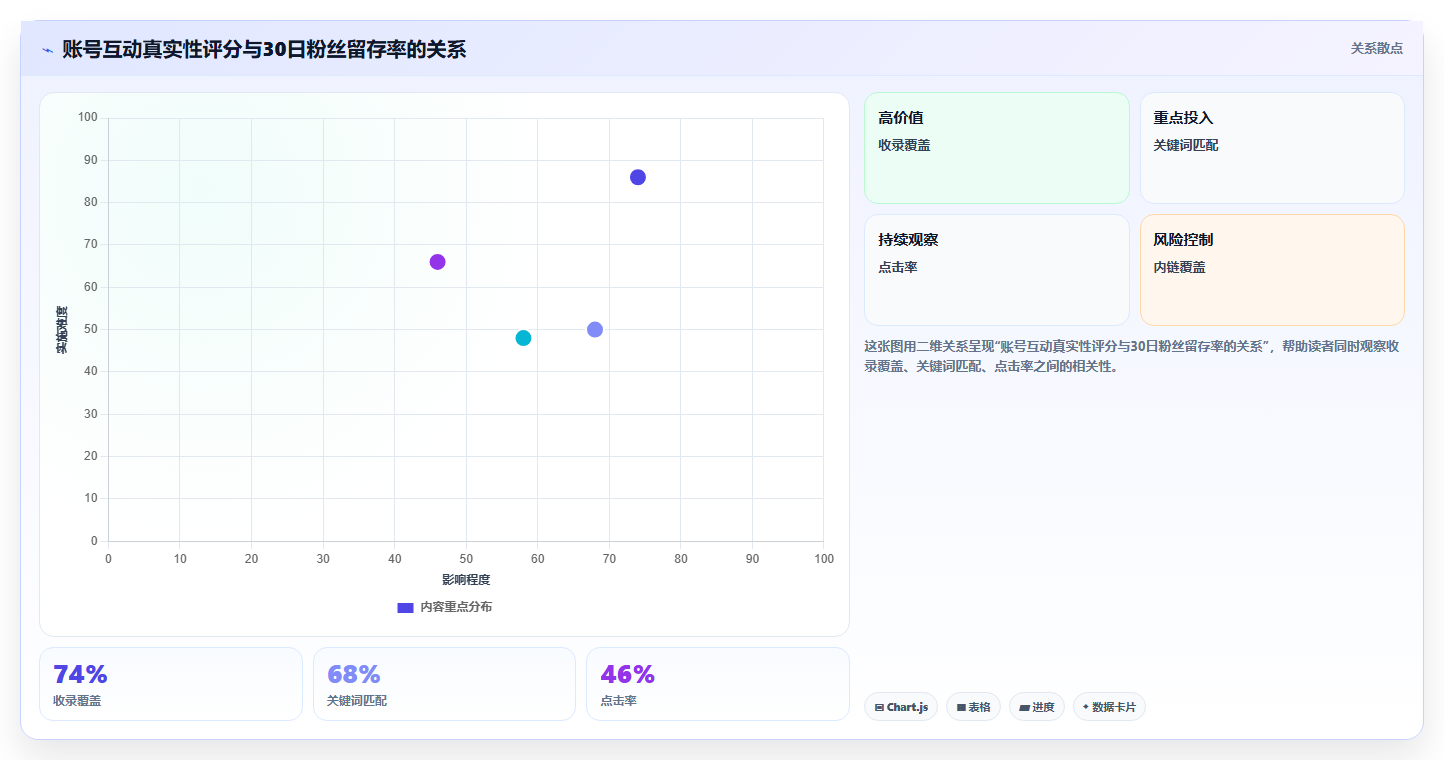 小红书避坑账号高互动数据 避雷内容用户关注度极高