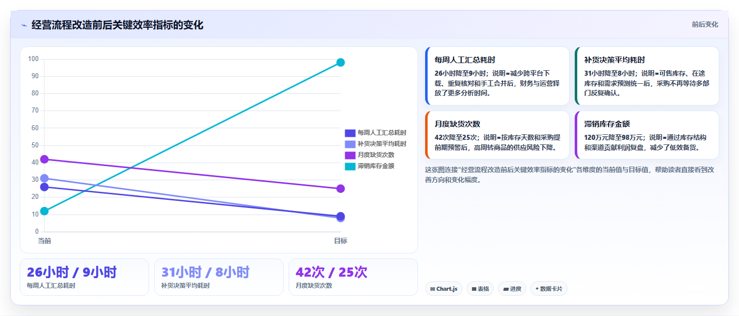 电商进销存软件：多平台商家管理方法：把成本核算转化为加快决策速度