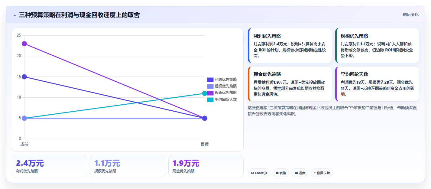 电商roi在线计算器：店铺老板实操版：结果解读的完整方法与步骤