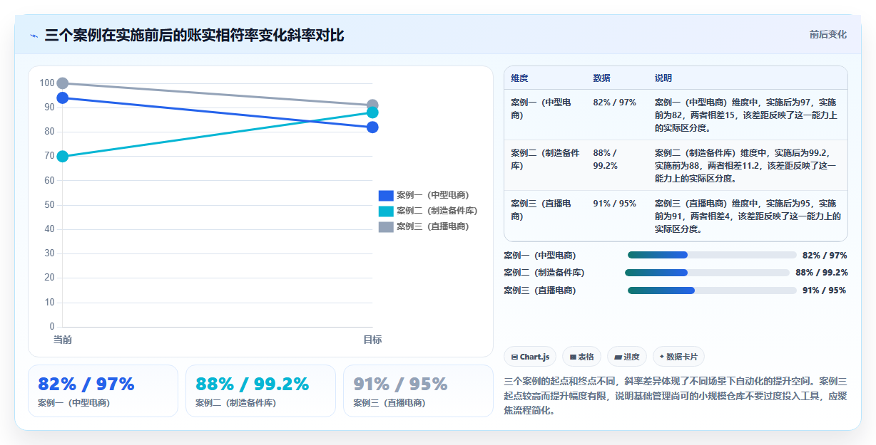 sku库存自动化管理 智能工具实现库存无人值守管控