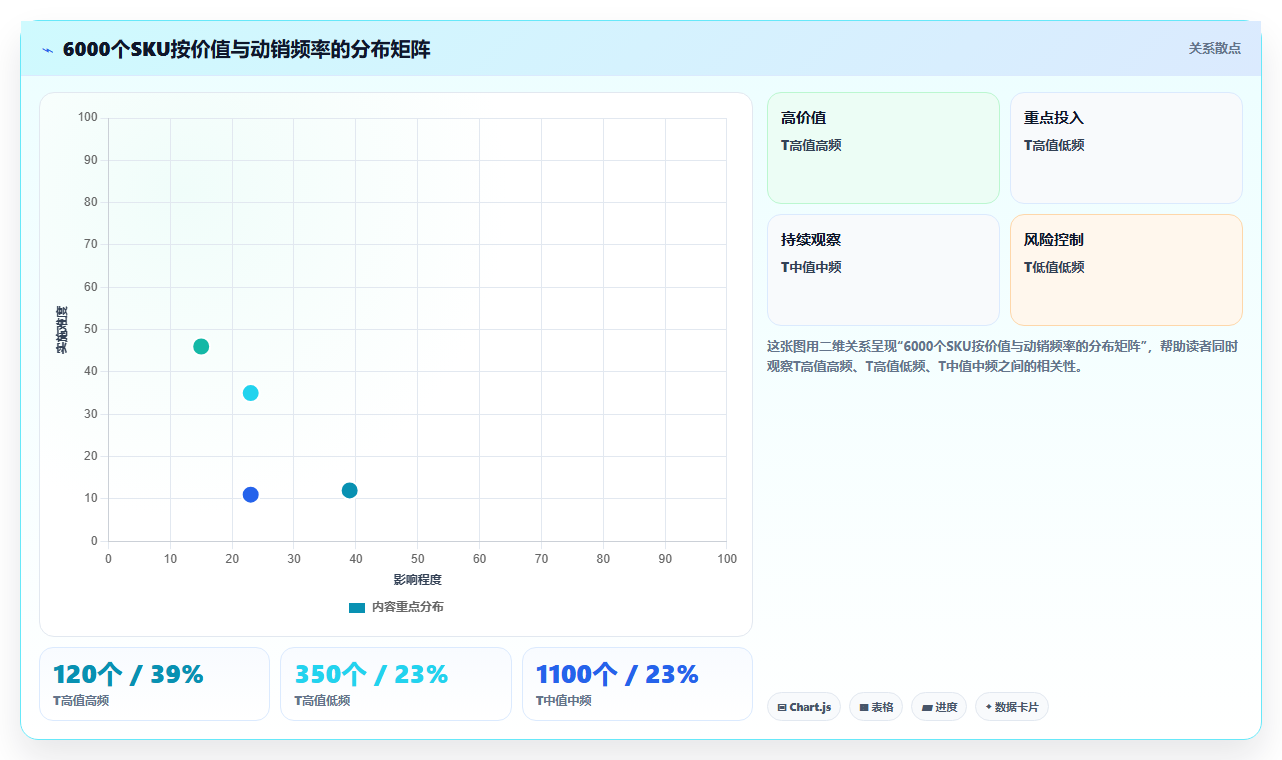 数据库存库存分级 依据货品价值分级管控库存数据