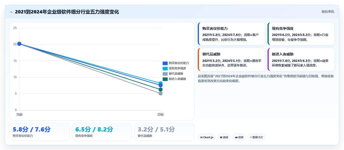 数据分析波特五力,行业竞争格局分析