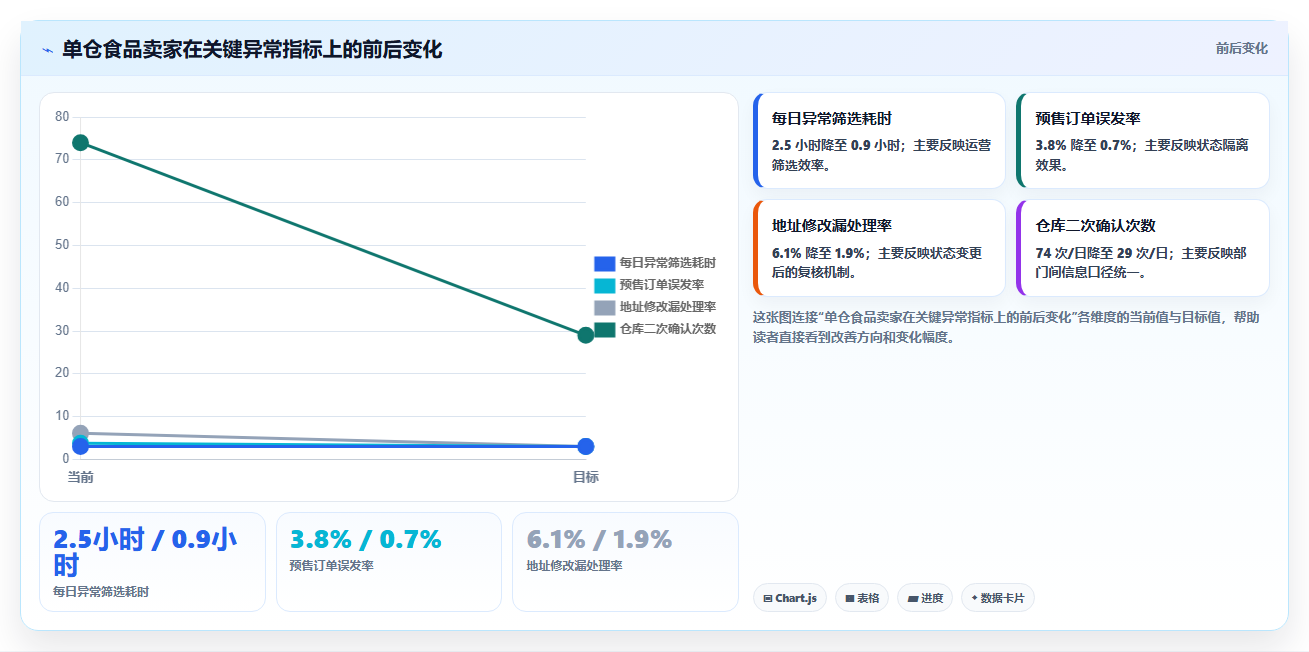 b2c电商系统：中小卖家对比指南：不同订单中心方案如何影响加快决策速度