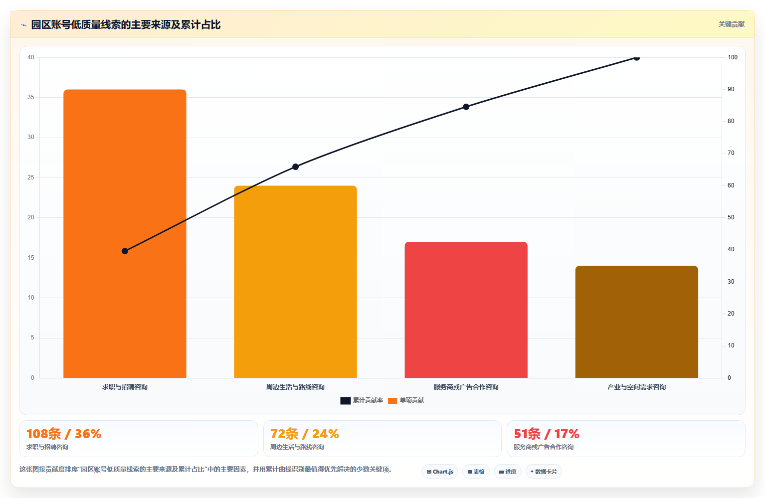 抖音数据分析在智慧园区领域的应用:园区账号的运营策略